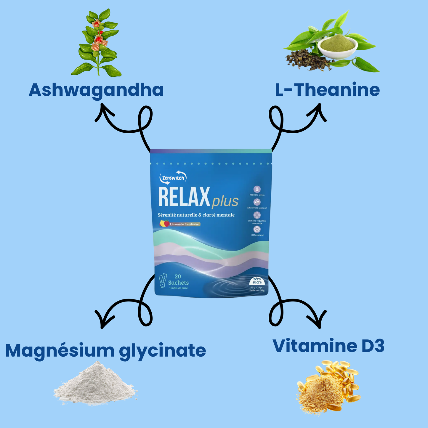 Zenswitch - Calme et Bien être au quotidien Relax Plus